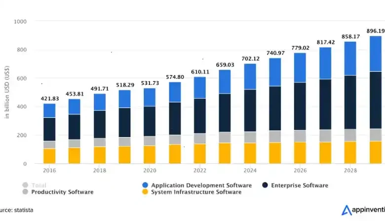 Average Deloitte Salary for Software Developers